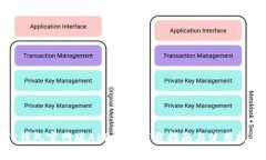 TP钱包官网版APP正版下载指南与使用技巧