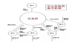 TP钱包BNB到账瞬间被转走？