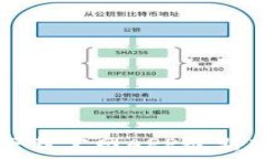   TP钱包下载官网APP最新版