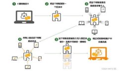 印度虚拟币合法性解析：