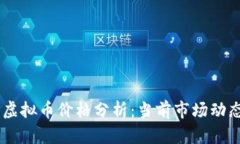 2023年MVP虚拟币价格分析：