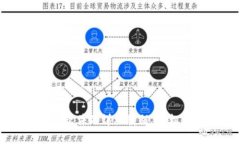 苹果下载TP钱包软件的详细教程，轻松掌握区块链