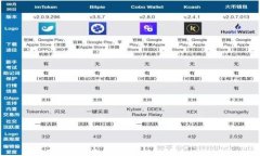 2023年虚拟币普涨，投资者