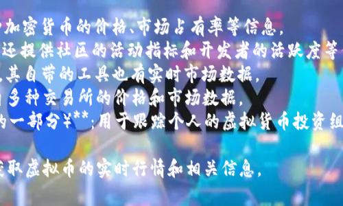 虚拟币排行软件通常被称为“加密货币排行软件”或“数字货币排行软件”。一些常见的虚拟币排行平台和应用包括：

1. **CoinMarketCap**：提供各种加密货币的价格、市场占有率等信息。
2. **CoinGecko**：除了价格数据，还提供社区的活动指标和开发者的活跃度等信息。
3. **Binance**：作为一个交易所，其自带的工具也有实时市场数据。
4. **CryptoCompare**：提供来自多种交易所的价格和市场数据。
5. **Blockfolio（现在是FTX App的一部分）**：用于跟踪个人的虚拟货币投资组合。

这些软件和平台都可以帮助用户获取虚拟币的实时行情和相关信息。