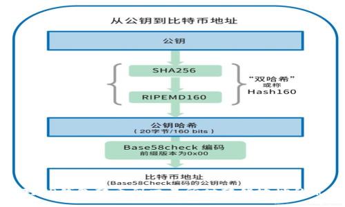 如何成功应对TP钱包转币到交易所时转错地址的紧急处理方案