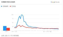 如何在MXC交易所中使用T