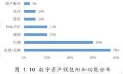 tp钱包里的币如何下载交易