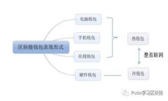 tp钱包账号名称修改指南：