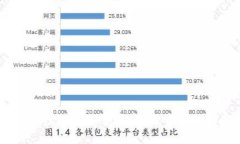 2023年网络虚拟币趋势分析：投资者如何把握机遇